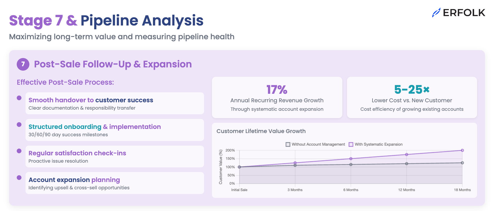 stage.7.sales.pipeline.analysis